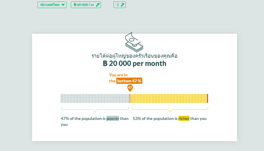 wid.world คุณรวยแค่ไหน