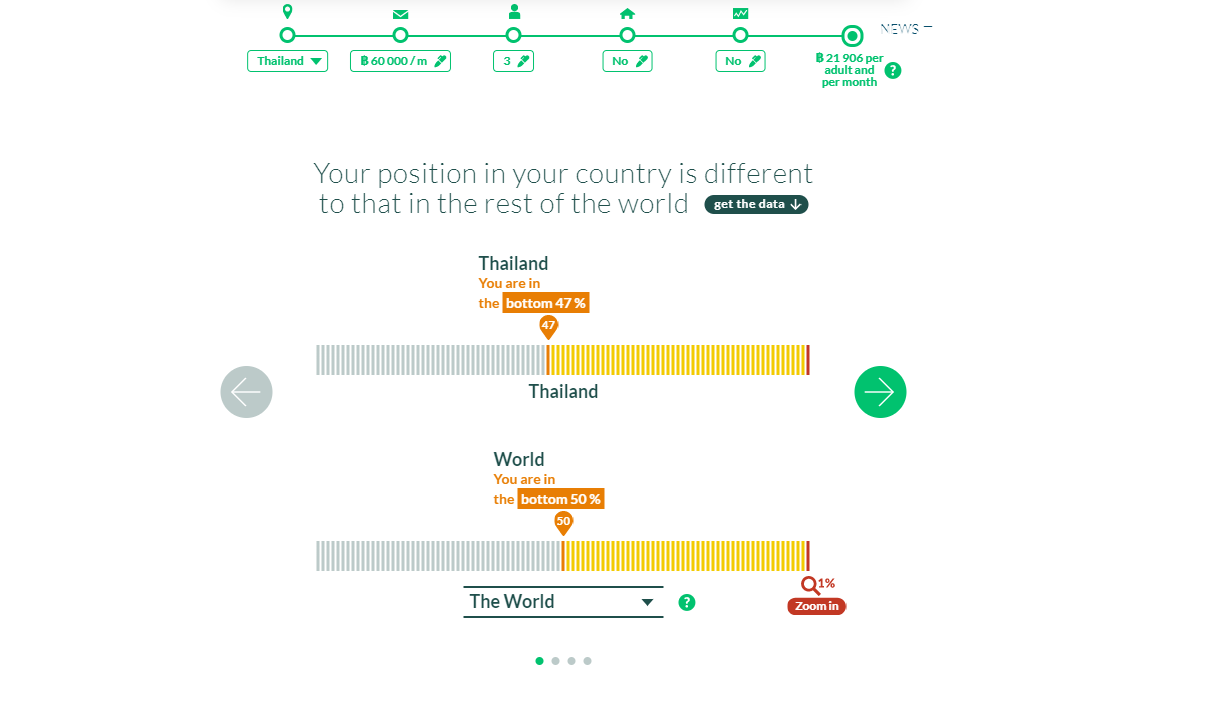 wid.world 6 คุณรวยแค่ไหน