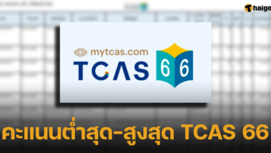 คะแนนต่ำสุด-สูงสุด TCAS 66