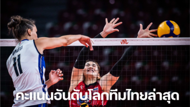 คะแนนอันดับโลกวอลเลย์บอลหญิงทีมไทยล่าสุด