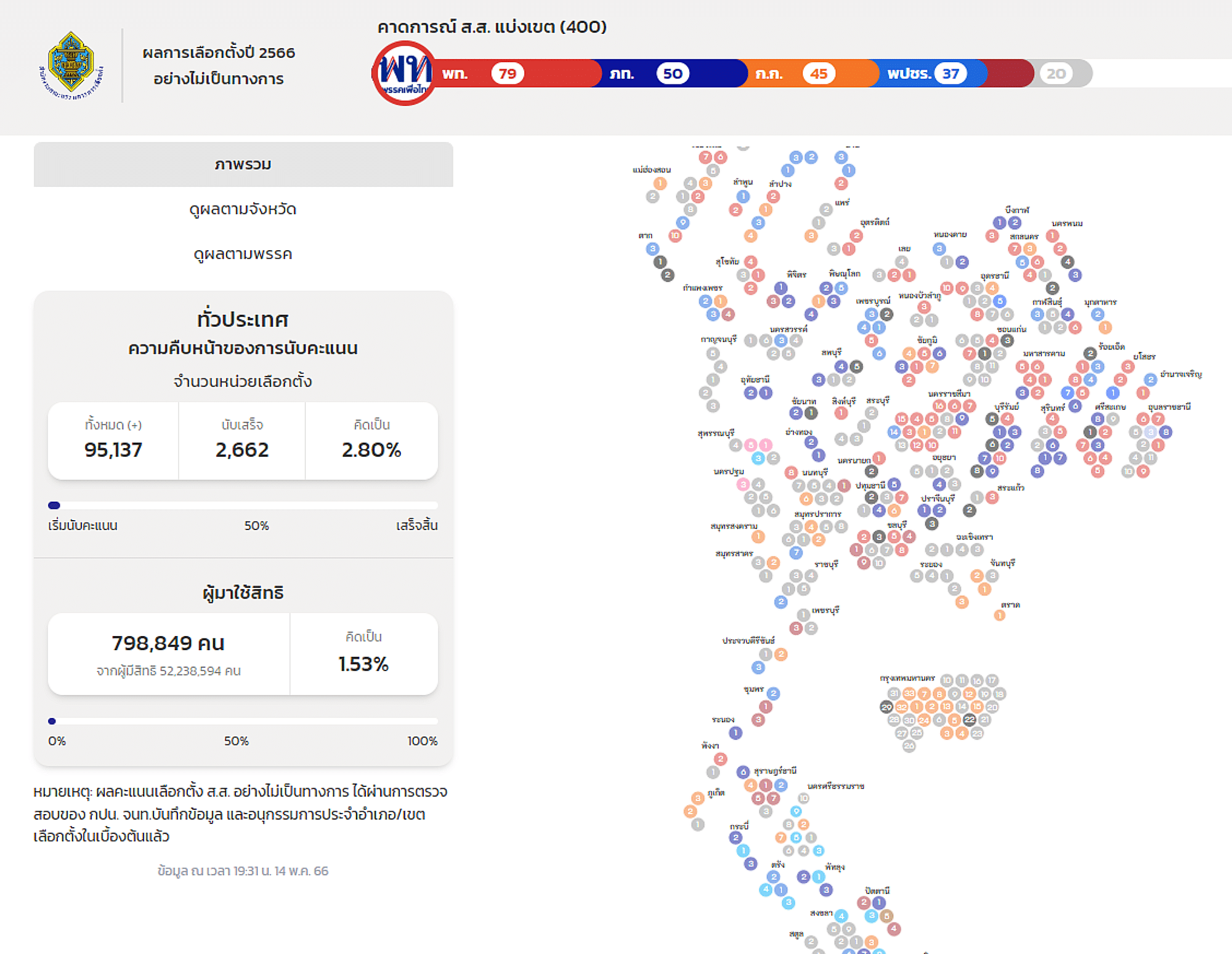 คาดการณ์ ส.ส. แบ่งเขต 400