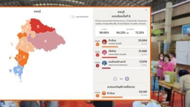 ชลบุรีใครได้เป็นส.ส.