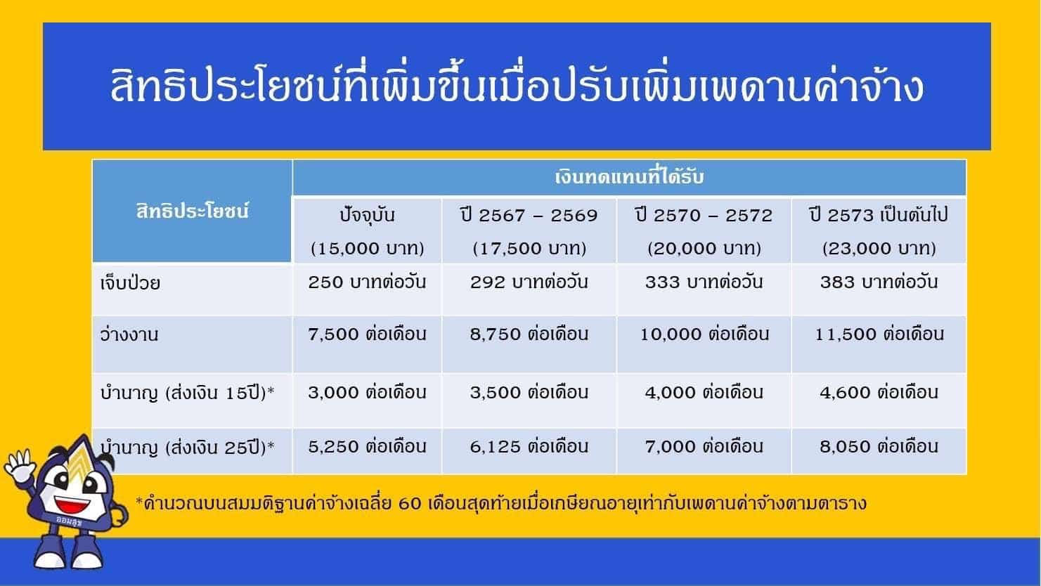 ดูข่าวปกระกันสังคม