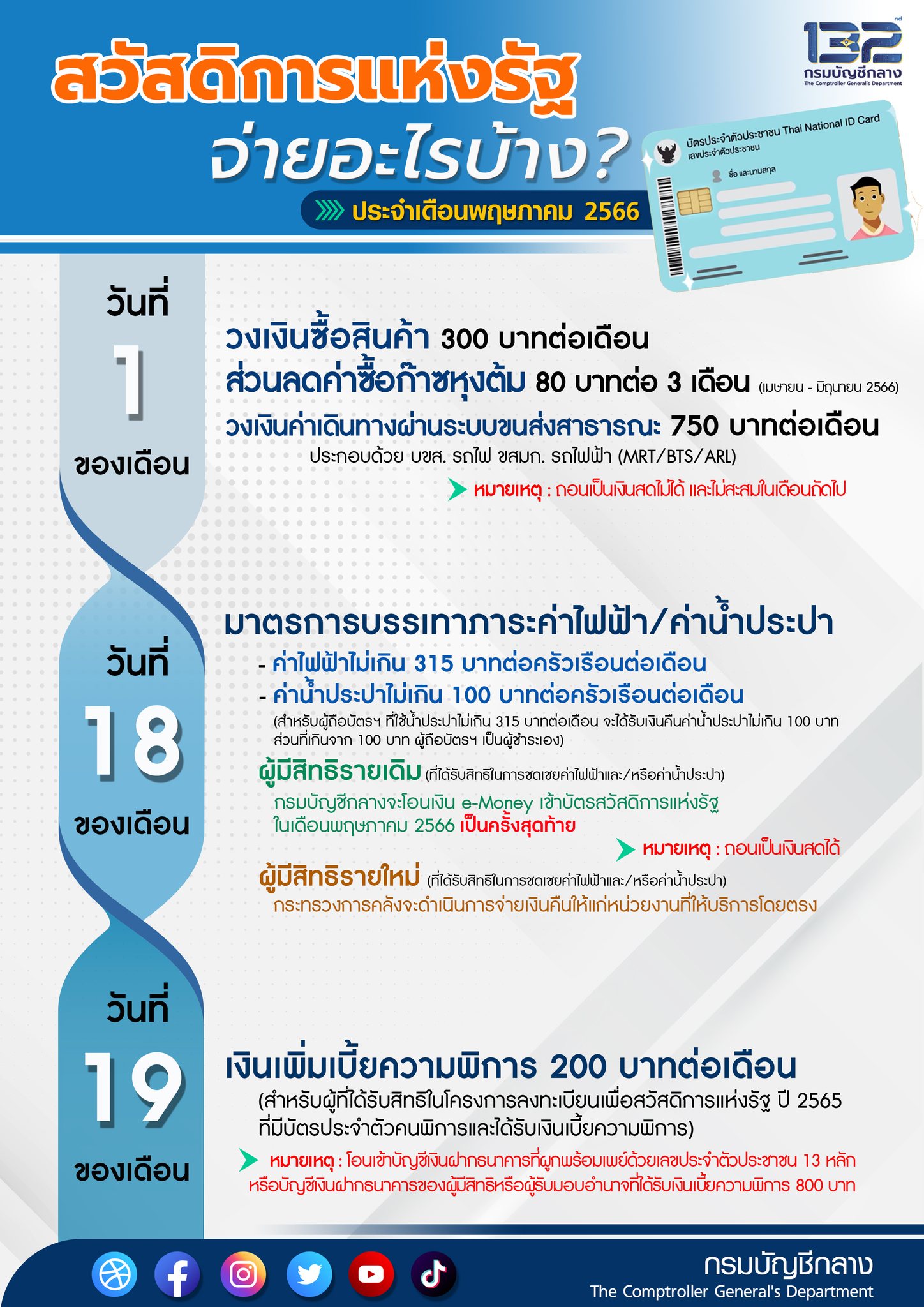 บัตรสวัสดิการแห่งรัฐ พฤษภาคม 2566