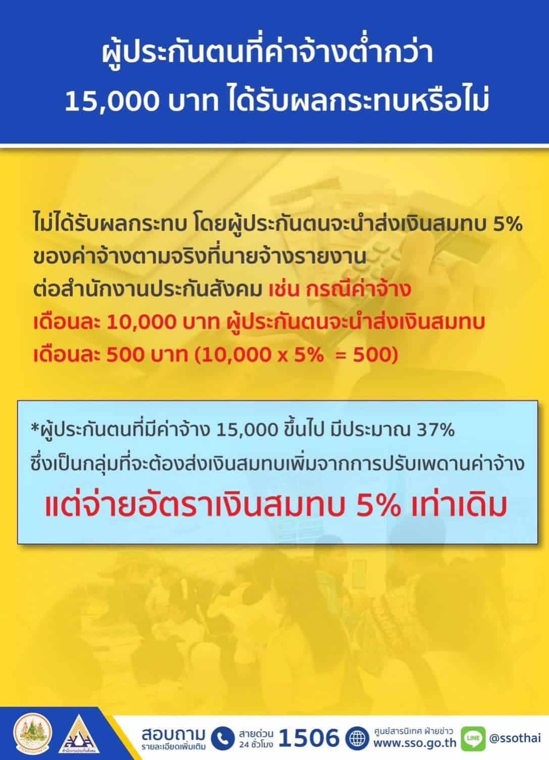 ประกันสังคม ข่าว