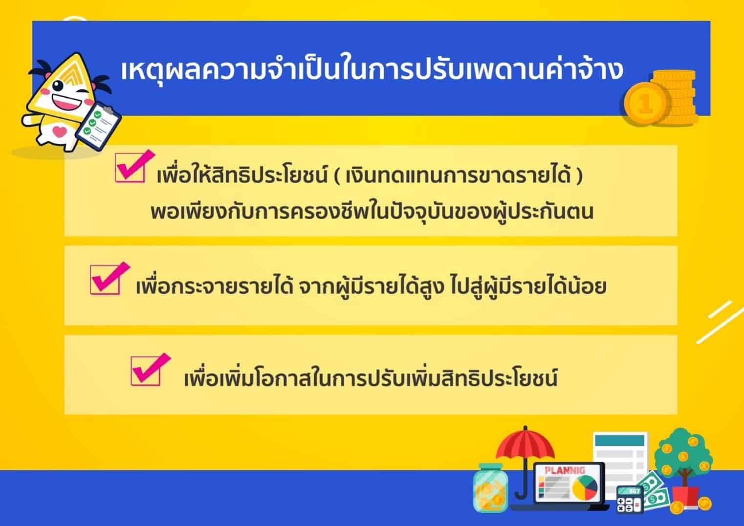 ประกันสังคม เพิ่มเงินสมทบ