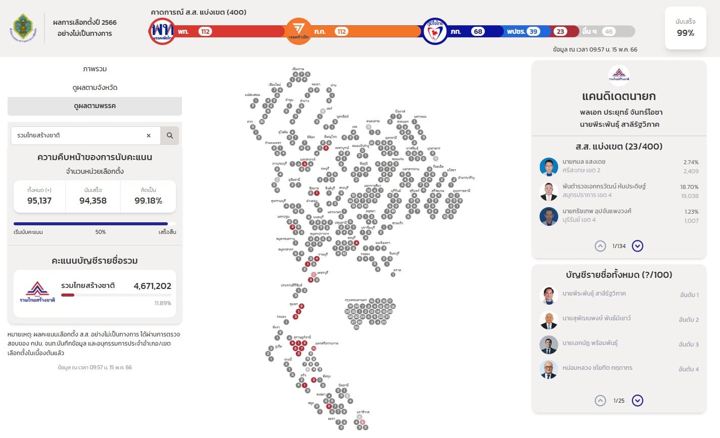 ปาร์ตี้ลิสต์ รวมไทยสร้างชาติ 2566