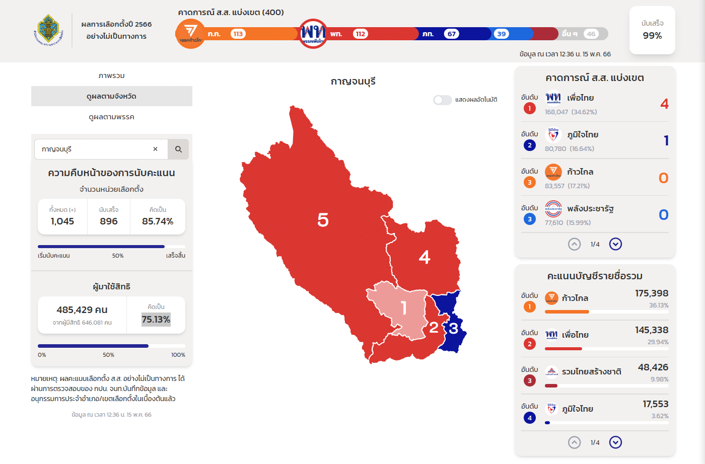 ผลนับคะแนนเลือกตั้ง 2566 กาญจนบุรี