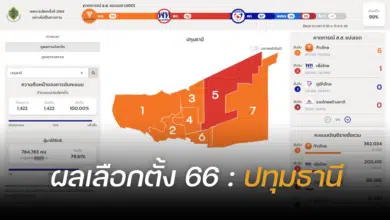 ผลนับคะแนนเลือกตั้ง 2566 ปทุมธานี