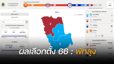 ผลนับคะแนนเลือกตั้ง 2566 พัทลุง