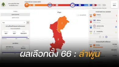 ผลนับคะแนนเลือกตั้ง 2566 ลำพูน