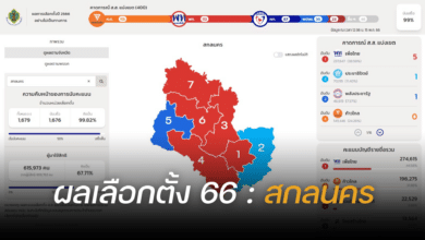 ผลนับคะแนนเลือกตั้ง 2566 สกลนคร