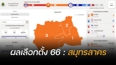 ผลนับคะแนนเลือกตั้ง 2566 สมุทรสาคร