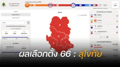 ผลนับคะแนนเลือกตั้ง 2566 สุโขทัย