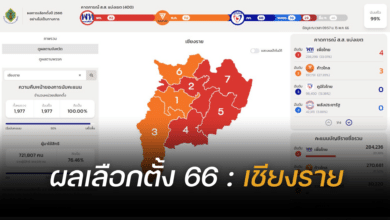 ผลนับคะแนนเลือกตั้ง 2566 เชียงราย
