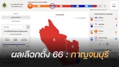 ผลนับคะแนนเลือกตั้ง 2566 กาญจนบุรี