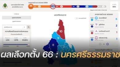 ผลนับคะแนนเลือกตั้ง 2566 นครศรีธรรมราช