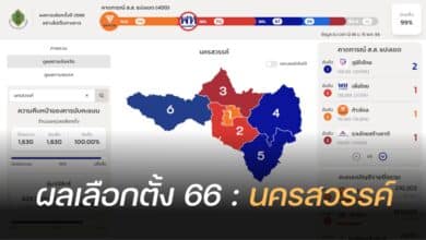 ผลนับคะแนนเลือกตั้ง 2566 นครสวรรค์