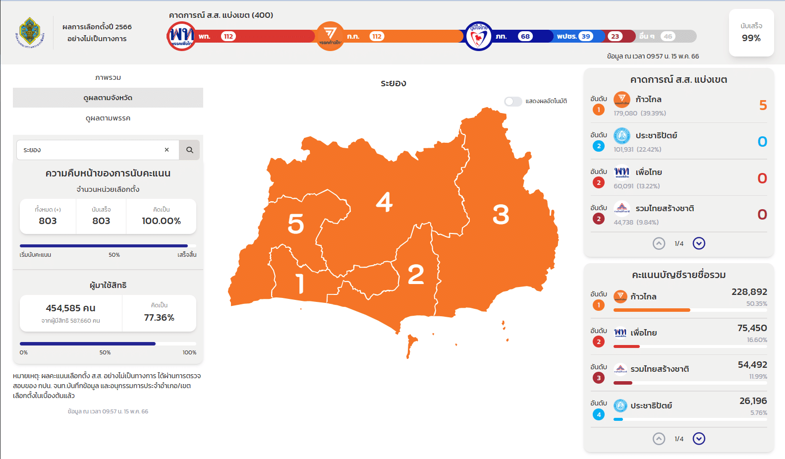 ผลเลือกตั้ง 2566 ระยอง