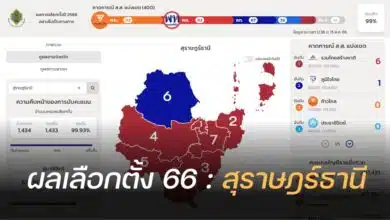 ผลเลือกตั้ง 2566 สุราษฎร์ธานี