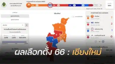 ผลนับคะแนนเลือกตั้ง 2566 เชียงใหม่