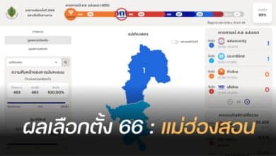 ผลนับคะแนนเลือกตั้ง 2566 แม่ฮ่องสอน