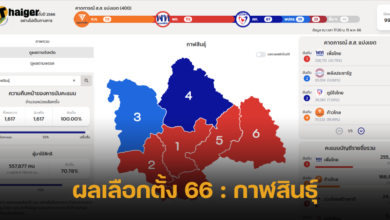 ผลเลือกตั้ง 66 : กาฬสินธุ์