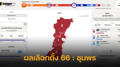 ผลเลือกตั้ง 66 ชุมพร