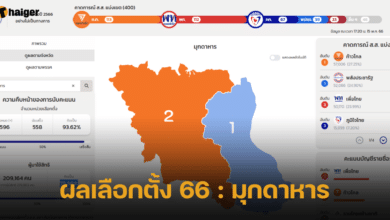 ผลเลือกตั้ง 66 _ มุกดาหาร