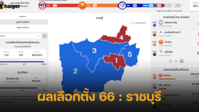 ผลเลือกตั้ง 66 : ราชบุรี