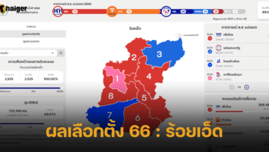 ผลเลือกตั้ง 66 ร้อยเอ็ด