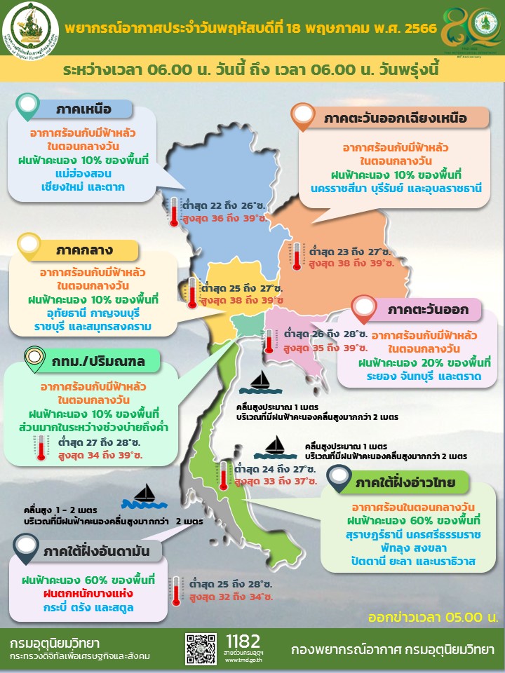 พยากรณ์อากาศ 18 พ.ค. 66.