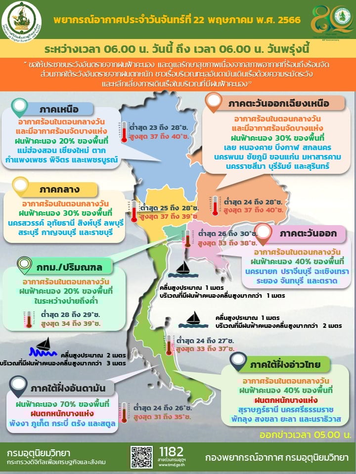 พยากรณ์อากาศ 22 พ.ค. 66