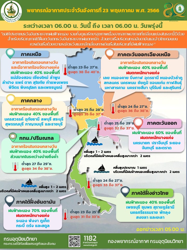 พยากรณ์อากาศ 23 พ.ค. 66