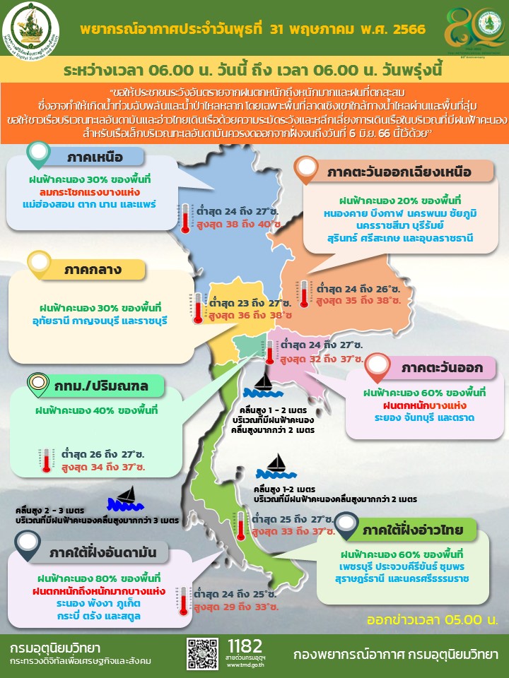 พยากรณ์อากาศ 31 พ.ค. 66