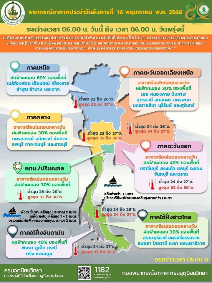 พยากรณ์อากาศวันนี้ 16 พ.ค.