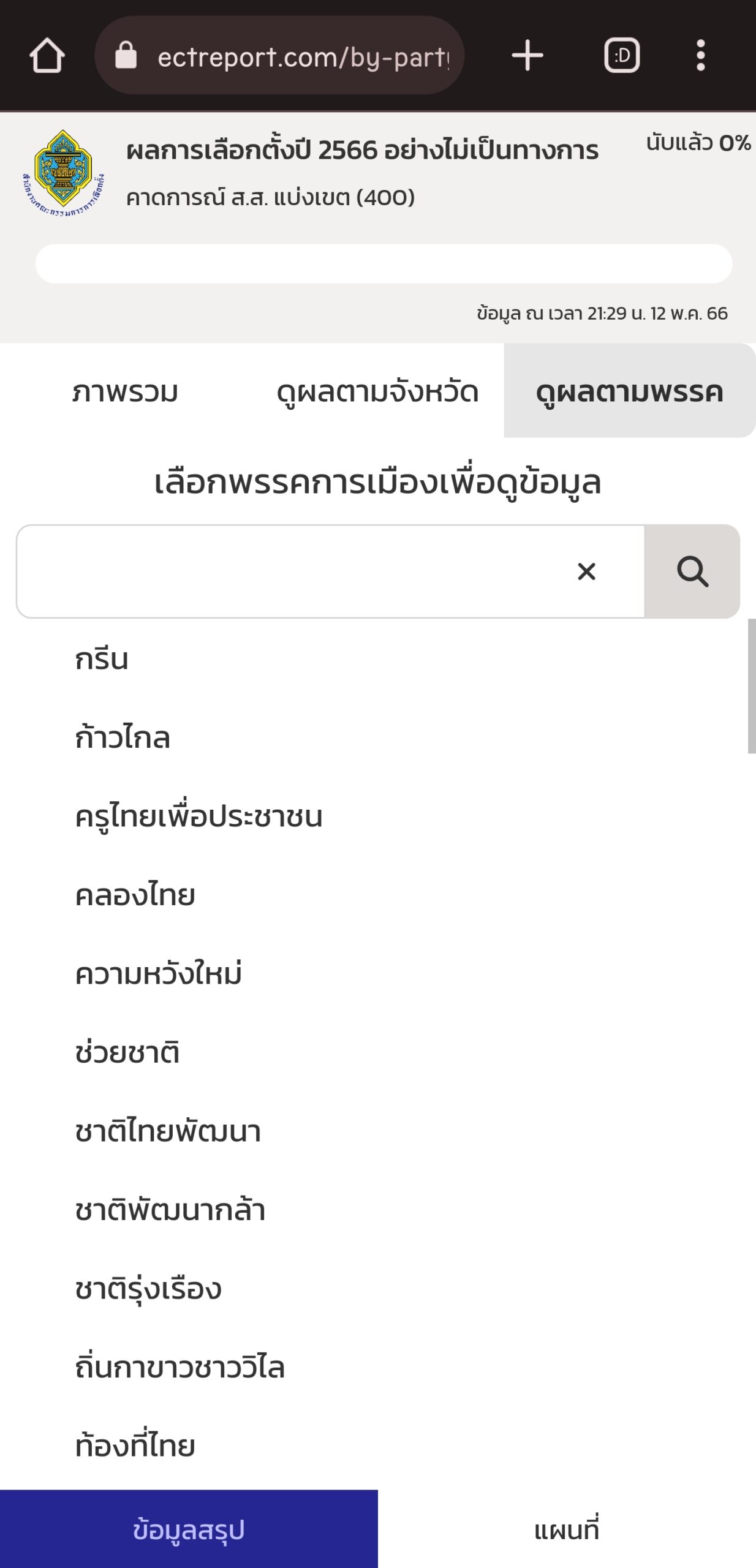 ผลคะแนนเลือกตั้ง 2566