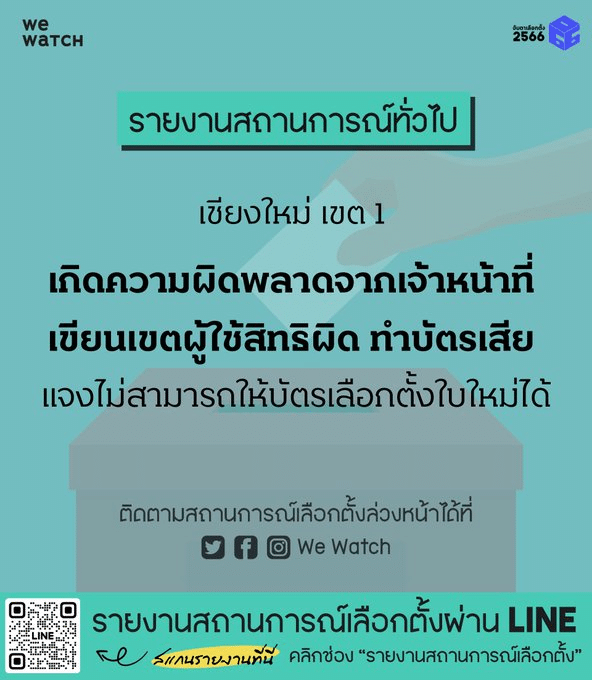 รายงานสถานการณ์เลือกตั้งล่วงหน้า 66
