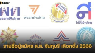 รายชื่อผู้สมัคร ส.ส. จันทุบรี เลือกตั้ง 2566