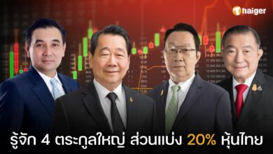 รู้จัก 4 ตระกูลใหญ่ ส่วนแบ่ง 20% หุ้นไทย