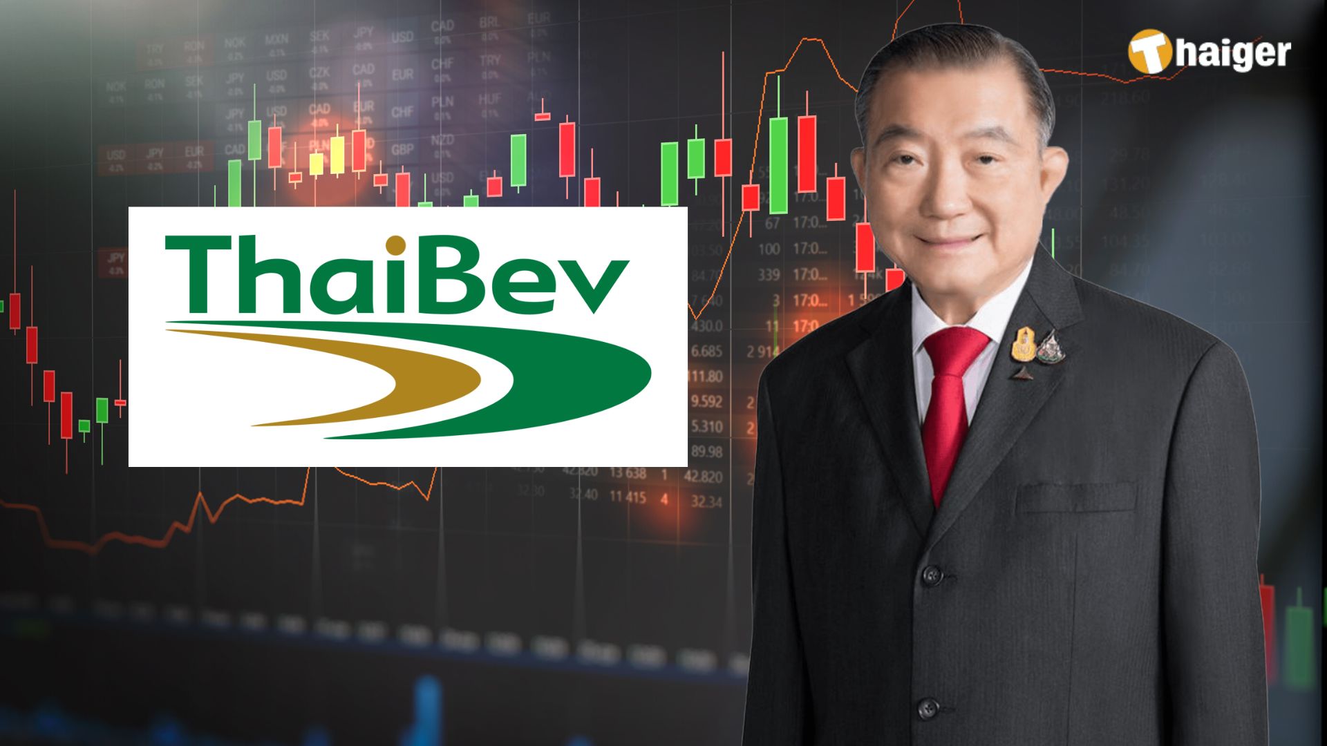 รู้จัก 4 ตระกูลใหญ่ ส่วนแบ่ง 20% หุ้นไทย