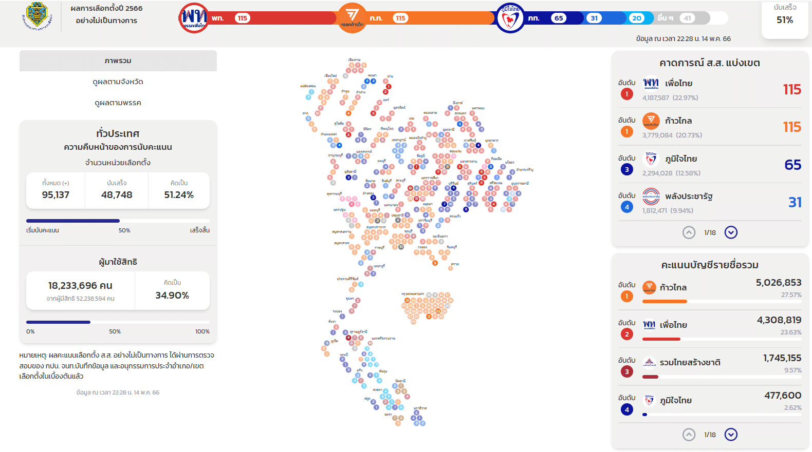 ส.ส.แบบแบ่งเขต