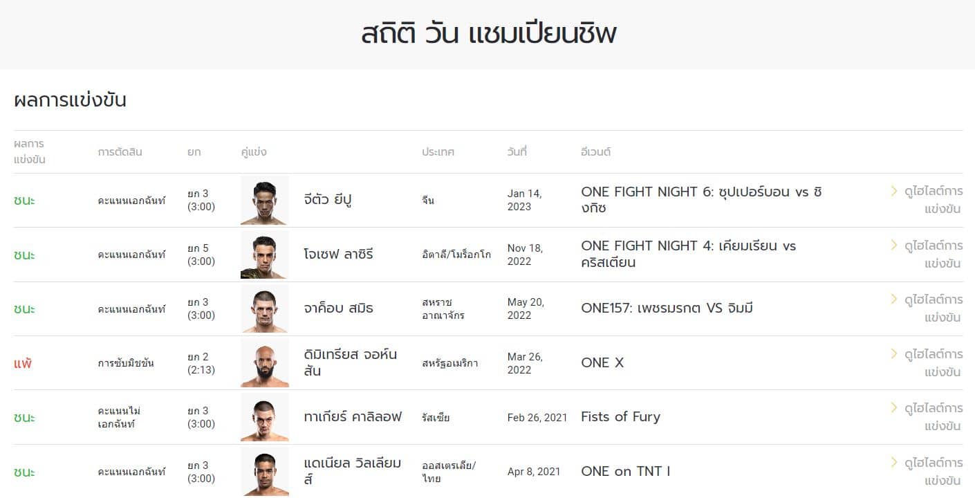 สถิติ one championship รถถัง จิตรเมืองนนท์