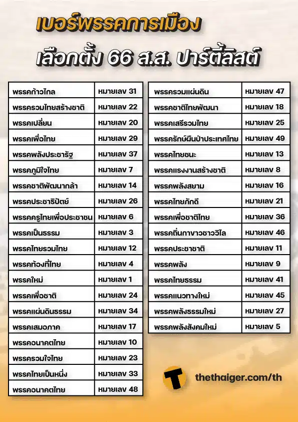 เบอร์พรรคการเมือง เลขเด็ด