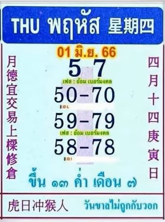 เลขปฏิทินจีน 1 มิถุนายน 2566