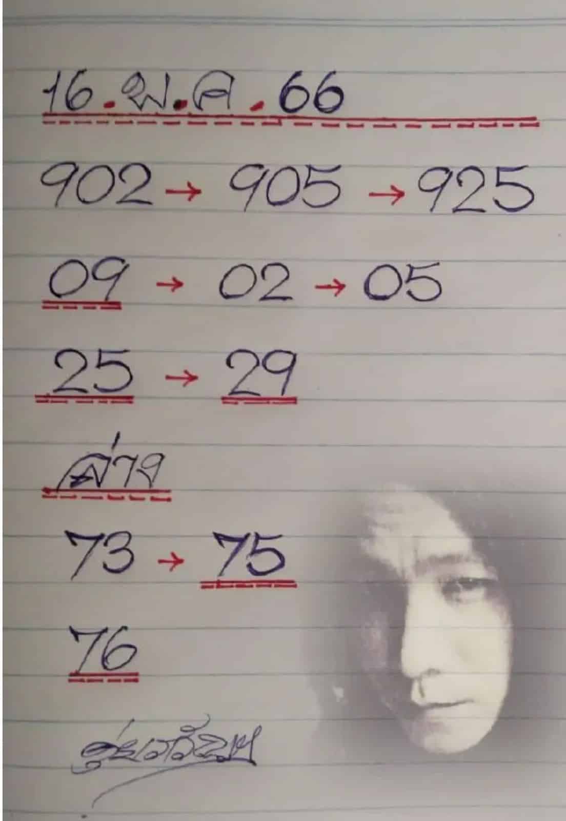 เลขเด็ด ดุ่ย ภรัญฯ 16 5 66