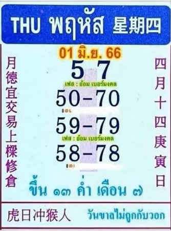 เลขเด็ดปฏิทินจีน ชุดแรก 1 มิ.ย. 66 ฟันโช๊ะเลขนี้มาแน่