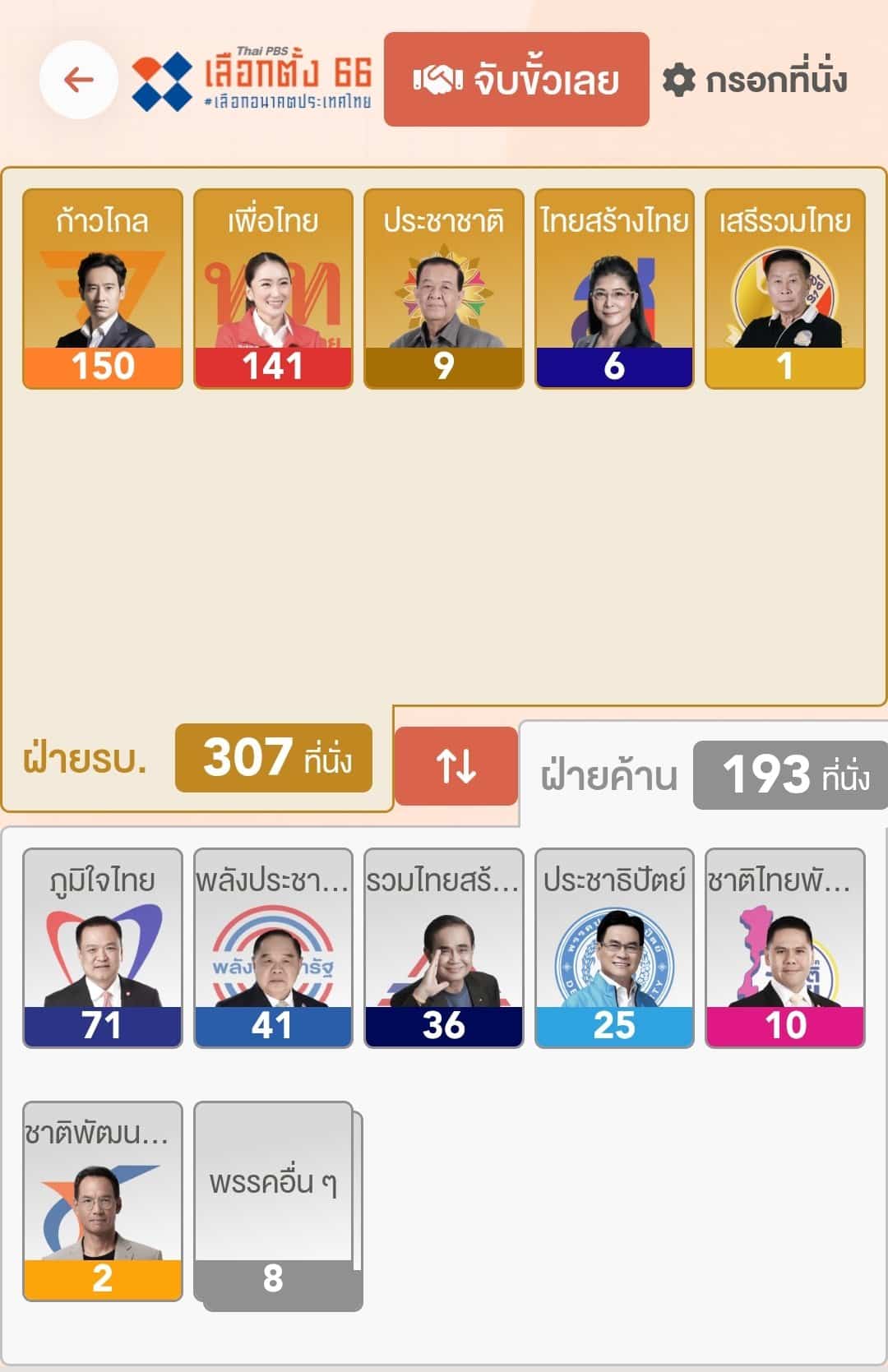 เลขเด็ดสูตรคำนวณจัดตั้งรัฐบาล