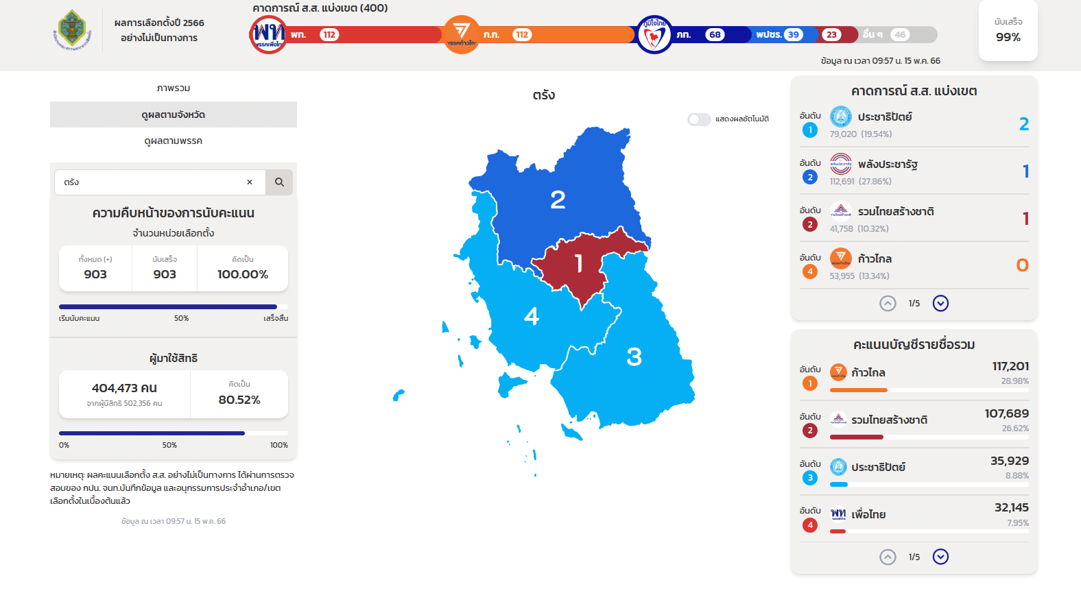 เลือกตั้ง 66 ส.ส. ตรัง