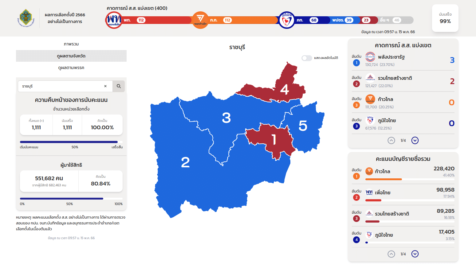 เลือกตั้ง 66 ส.ส. ราชบุรี